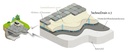 TECHDRAIN 6 DRAINAGECOMPOSIET MET DUBBELE STRUCTUUR (kopie)