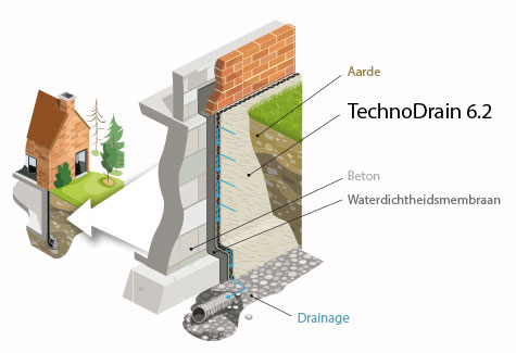 TECHDRAIN 6 DRAINAGECOMPOSIET MET DUBBELE STRUCTUUR (kopie)