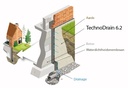 TECHDRAIN 6 DRAINAGECOMPOSIET MET DUBBELE STRUCTUUR (kopie)