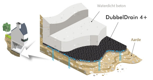 tekening-drainage-membraan-dubbledrain-funderingsdal.webp