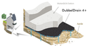 tekening-drainage-membraan-dubbledrain-funderingsdal.webp