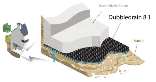 DUBBLEDRAIN 8 DRAINAGECOMPOSIET MET DUBBELE STRUCTUUR