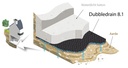 DUBBLEDRAIN 8 DRAINAGECOMPOSIET MET DUBBELE STRUCTUUR