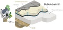 DUBBLEDRAIN 8 DRAINAGECOMPOSIET MET DUBBELE STRUCTUUR